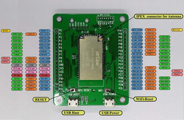 OpenWRT Smart 7688 IoT